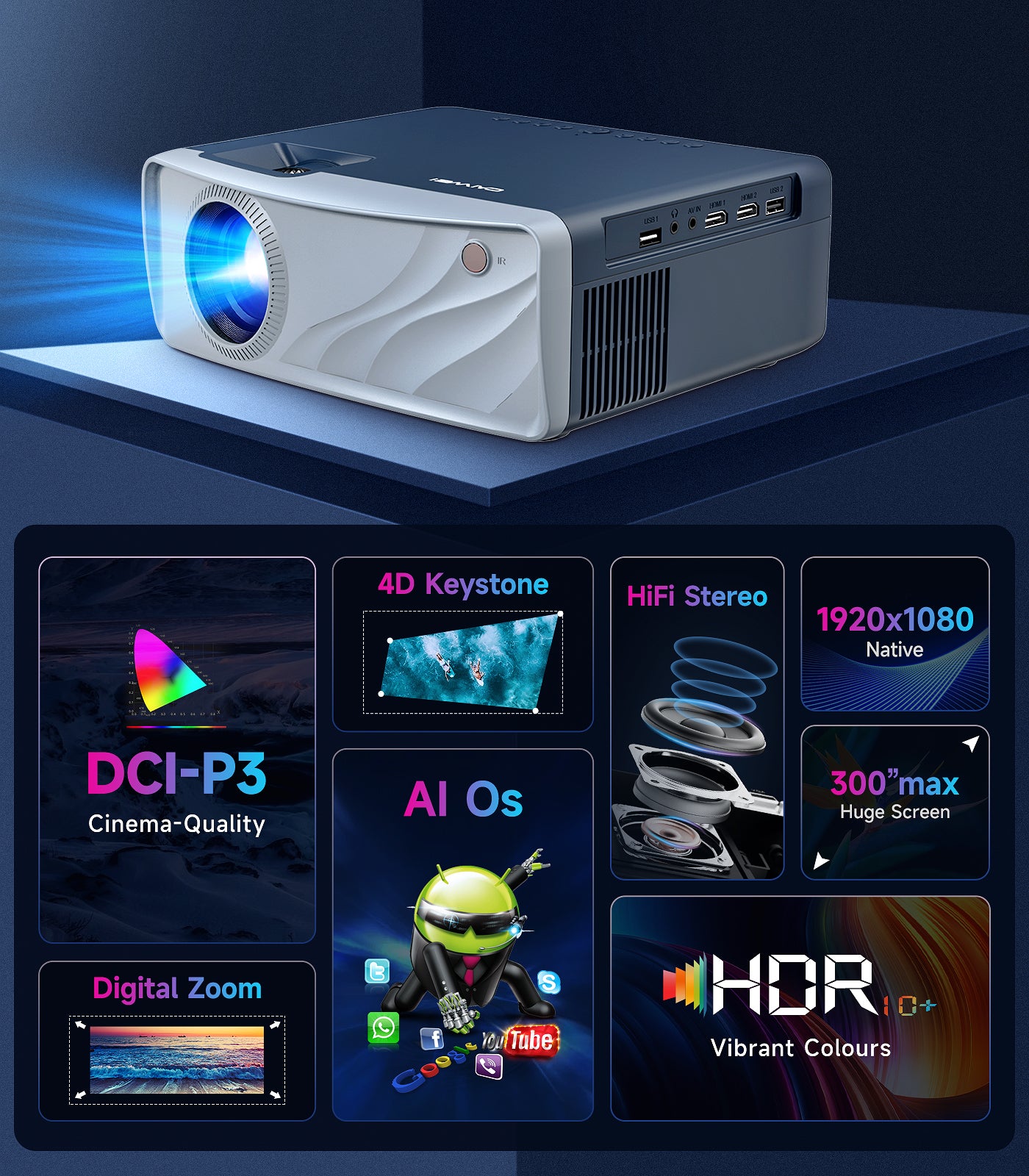 4K Projector 5G WiFi 2023 Upgraded 950 ANSI Lumen LCD Outdoor